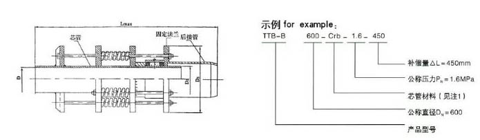 TTB-BͲa