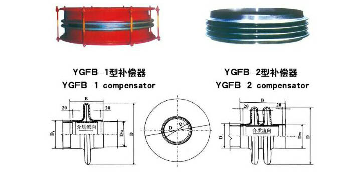 YGFBa
