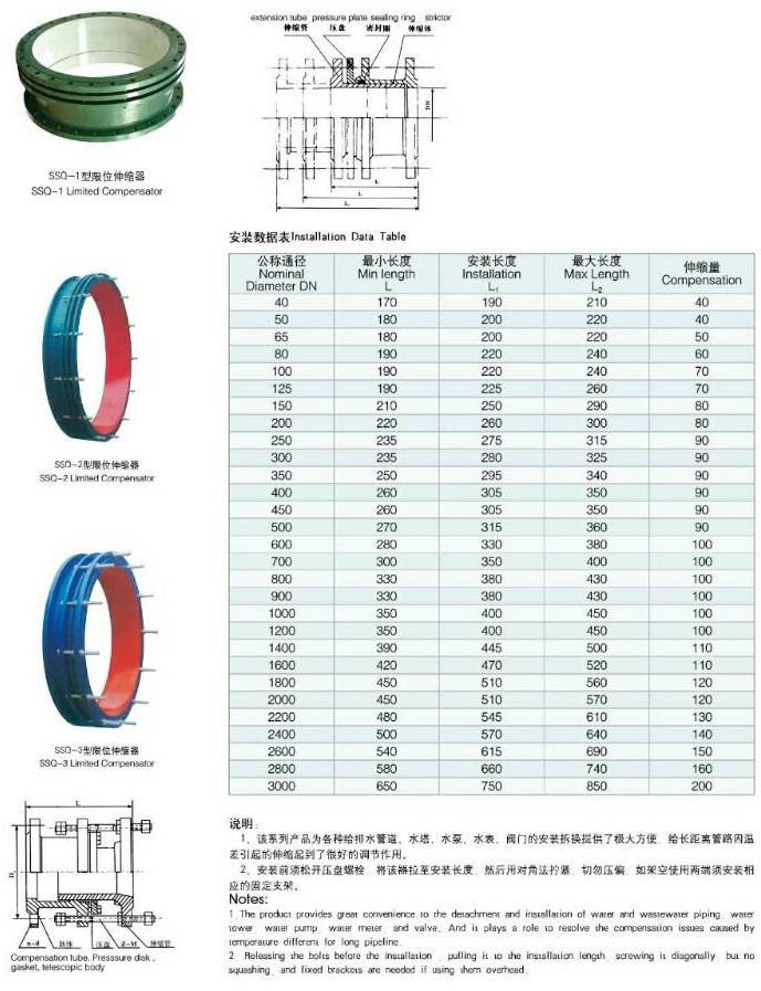 SSQ-1׹s